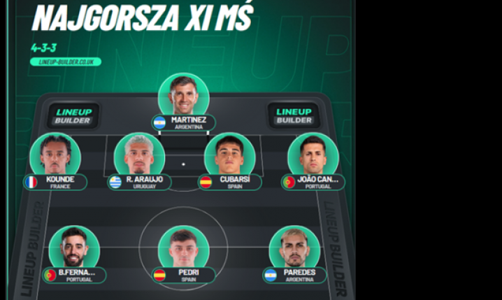Oto NAJGORSZA XI MŚ 2026 według Kamila Galy!
